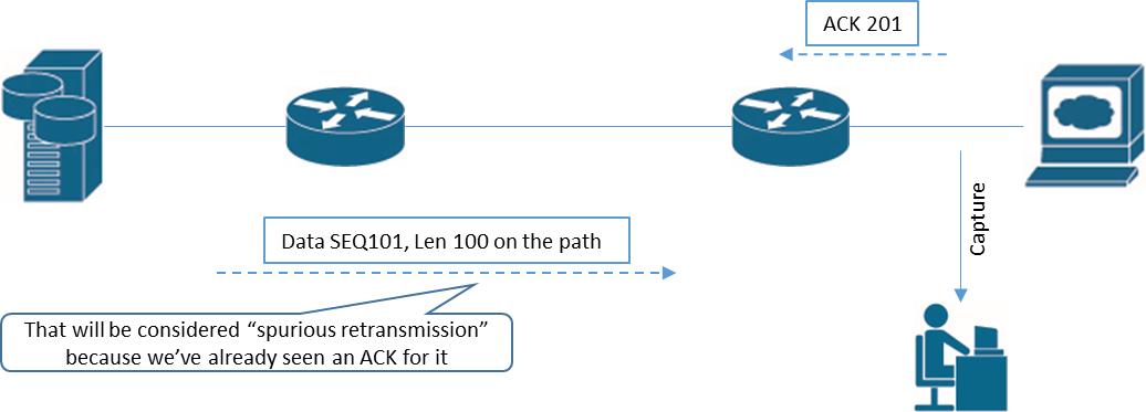 Packet_vlad's tweet photo. @PacketJay @Peter_Paluch @danieldibswe And also capture point location can turn 'retransmission' into 'spurious retransmission' as Wireshark sees it: https://t.co/choY6cMhHI