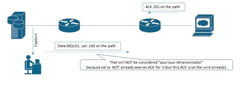 Packet_vlad's tweet photo. @PacketJay @Peter_Paluch @danieldibswe And also capture point location can turn 'retransmission' into 'spurious retransmission' as Wireshark sees it: https://t.co/choY6cMhHI