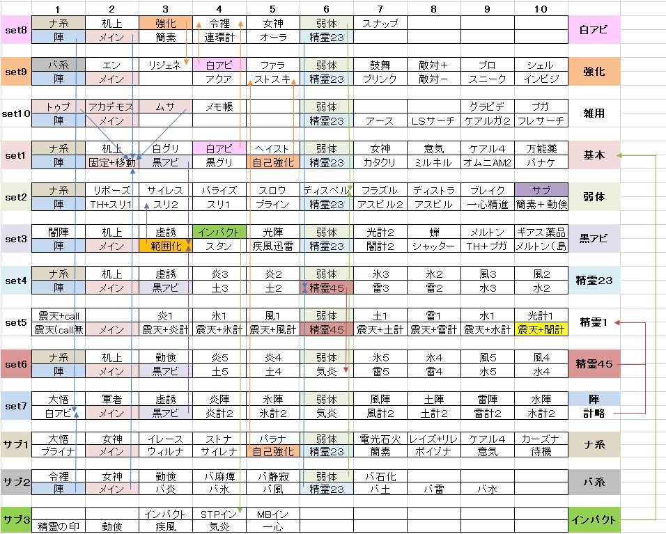 Saku 何番のパレットには何のセットがあるっていう覚え方をして手動でぐりぐりやってます でもそのせいで切り替えにかかる時間ロスがあるのが悩みです O 今は１ポチなのですが 震天２ポチのやり方もやってみたいと思ってたので 使ってないパレット