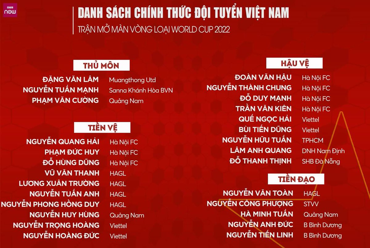 FanpageU23vn's tweet photo. |192208| Danh sách chính thức 27 cầu thủ ĐTQG Việt Nam chuẩn bị cho vòng loại World Cup 2022

Cre pic: VTC https://t.co/adjfRipGZl