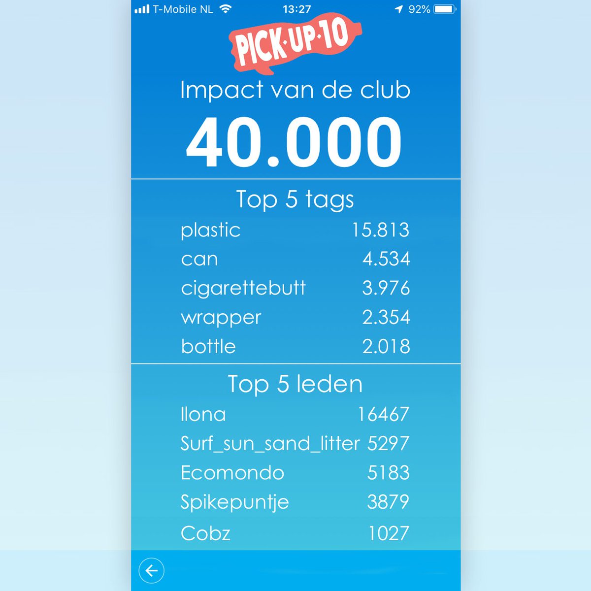 ecomondoNL's tweet photo. Wow..! 40.000 stuks #plastic en zwerfafval heeft de #pickup10 club al van straat, uit de natuur en het water geplukt. Wij raapten er 5183 van! Een initiatief van #PlasticSoupSurfer &amp; @litterati. Meer weten: https://t.co/TIBdQcEKNX &amp; https://t.co/nrSSAyVdaX https://t.co/mozmlIX535