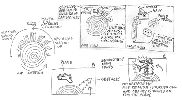 disk_land's tweet photo. The plan...

#IndieGameDev #indiedev #indiegames #gamedevelopment  
#devlog #ue4 #unrealEngine #makingof #wip #sketch #conceptart #android #androidgames #mobilegames #diskland #indiegame https://t.co/g6UY5tz7rS