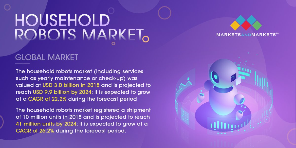 marketsmarkets's tweet photo. With technological advancements enabling #householdrobots to become more practical &amp; usable day by day, home #automation has indeed come a long way since its humble beginnings. Here's our latest infographic on the #Household #Robots Market; visit: https://t.co/GCxLlJZMJH https://t.co/SxLTbSvokt