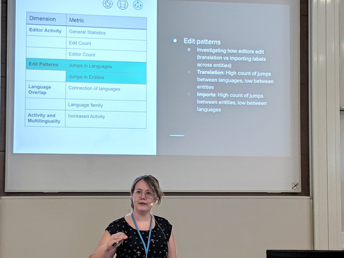 WikiResearch's tweet image. Now at #OpenSym: @frimelle on  &quot;When Humans and Machines Collaborate: Cross-lingual Label Editing in Wikidata&quot;  opensym.org/wp-content/upl…