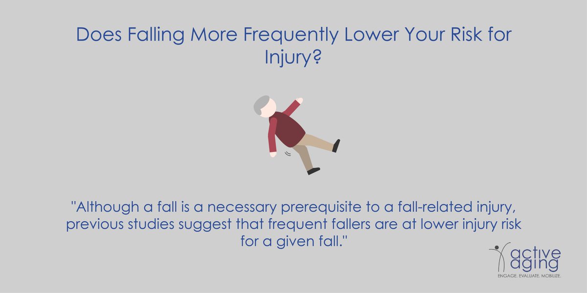 ActiveAgingRT's tweet photo. Are people who fall more often at lower risk for injury? Check out this study from @KimvanSchooten, @yyang1312, F. Feldman, M. Leung, @DrHeatherMcKay, @joaniesimsgould &amp; S. Robinovitch to find out. The results may surprise you!

https://t.co/OqdsfbzwAx https://t.co/qoDAoRWOeC