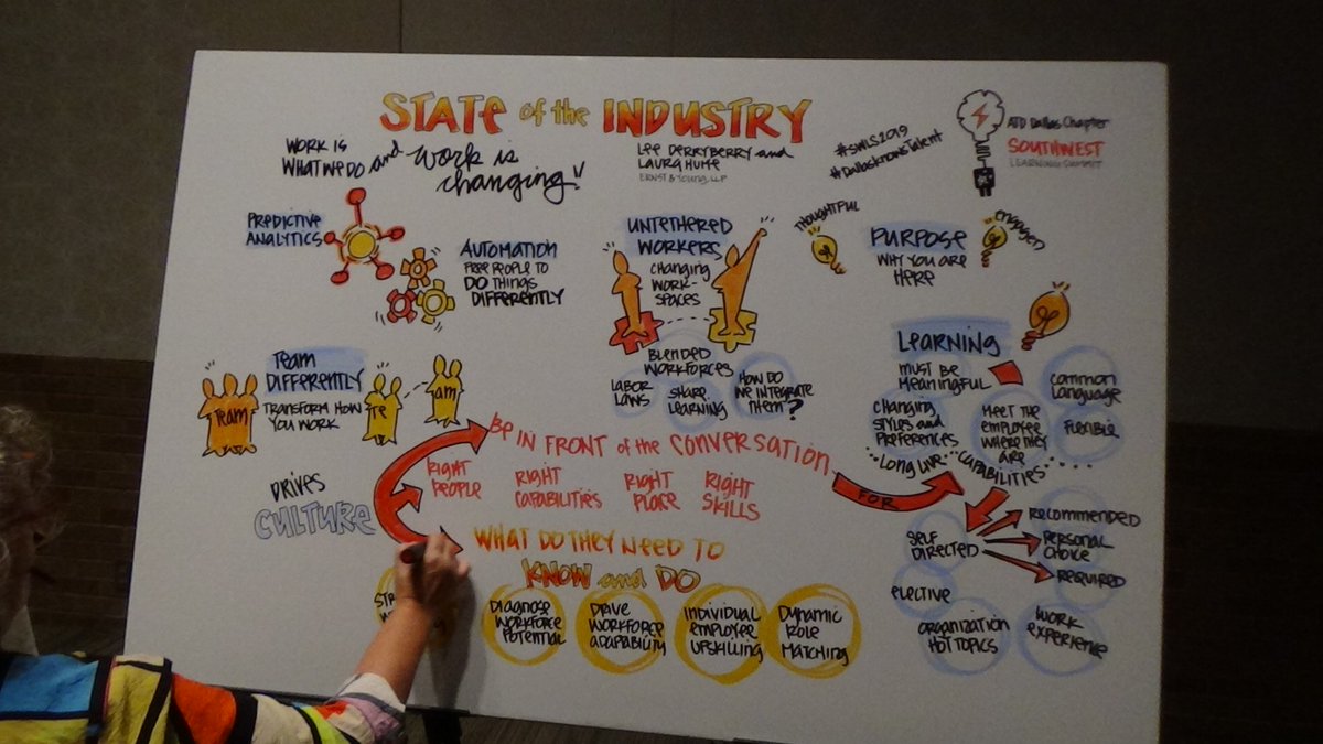 ATDDallas's tweet photo. LEARN. GROW. BUILD RELATIONSHIPS.
#SWLS2019
#ATDDallas
#Dallasknowstalent https://t.co/pumv4HWKMy