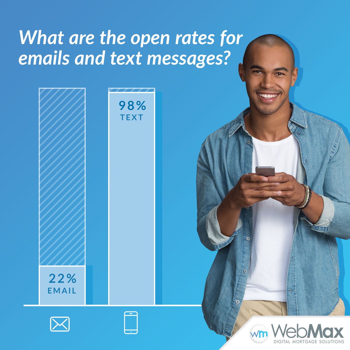 Did you know that open rates for texts is drastically higher than email? 
WebMax's #LeadGeneration platform is utilizing texting and other methods to hand #Mortgage companies qualified #homebuyer leads.

Register for our free webinar on August 29th: bit.ly/2MuznE1