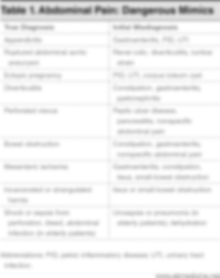 EBmedicine's tweet photo. While most emergency clinicians believe that a positive rebound test is #pathognomonic for surgical disease, this belief is not supported by the literature. We have a lot of pearls about better exam maneuvers with more sensitivity and specificity here: https://t.co/iYuJANwnhP https://t.co/p3El2Ei77b