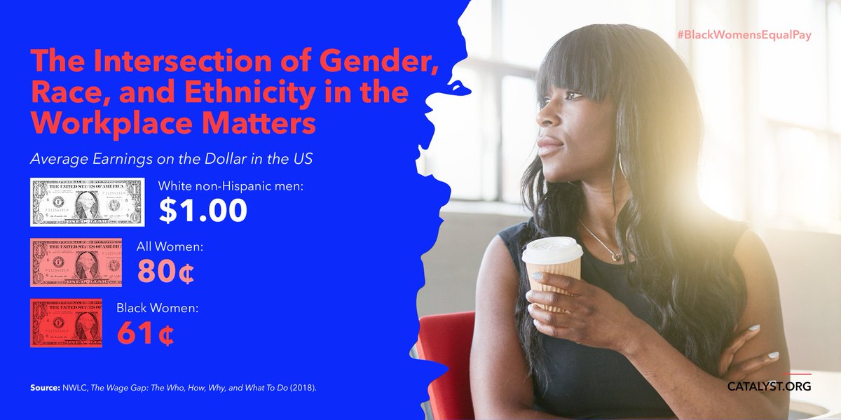 CatalystInc tweet media