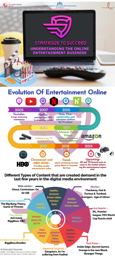 Constrat_IMI's tweet photo. Greetings from Consulting and Strategy Club,

The much-awaited infographic is back with"Online Entertainment Business Trends", presenting how the trend has changed so far and what online content has created demand over time.

#StrategizeToSucceed
#CONSTRAT
#IMINewDelhi https://t.co/Cy2DRaWuUV