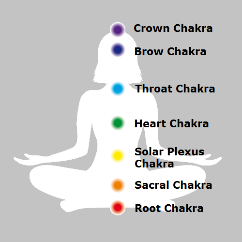 IntuitGiraffe's tweet photo. If you're looking for a bit of calm, peace and balance (who isn't?) try this meditation to clear your chakras and restore your sanity!  https://t.co/YaVzyMe33E #meditation #chakras #relax #relaxation #balance #peace #calm #healing https://t.co/RJl46iOmU1
