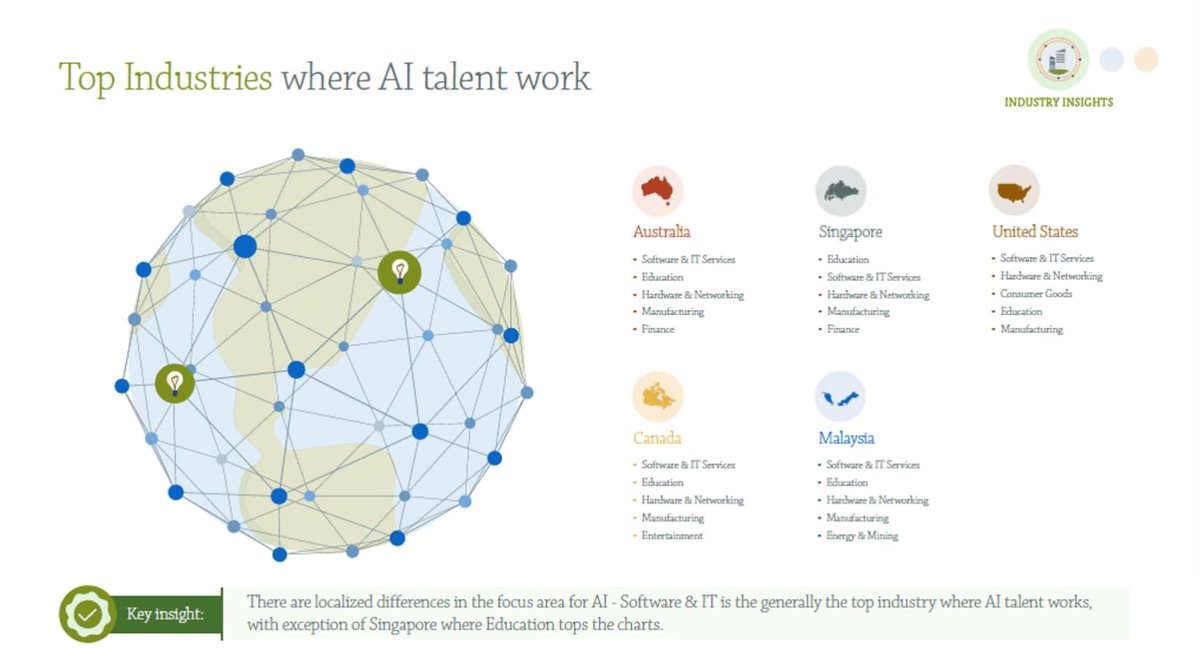 Empower_Women's tweet photo. "Only 20% of AI professionals are female" -- Nicole Isaac of @LinkedIn
Stay tuned for the recording of today's #WeEmpower #webinar to learn more about recruitment and retention of women in the #AutomatedFuture https://t.co/jztnIOXD6c