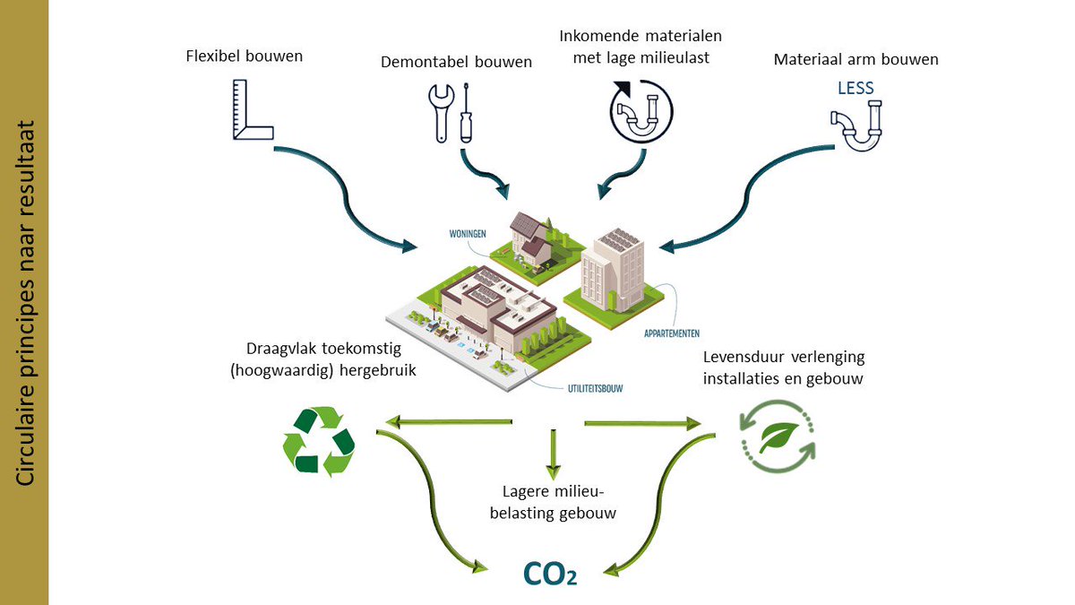 Merosch_'s tweet image. &apos;Vormgeven aan circulaire gebouwinstallaties&apos;.
Nordin Oudshoorn ontwikkelde een ontwerp-toolbox voor circulaire gebouwinstallaties. bit.ly/33R8ZcS @TVVL_ @NLcirculair #circulair