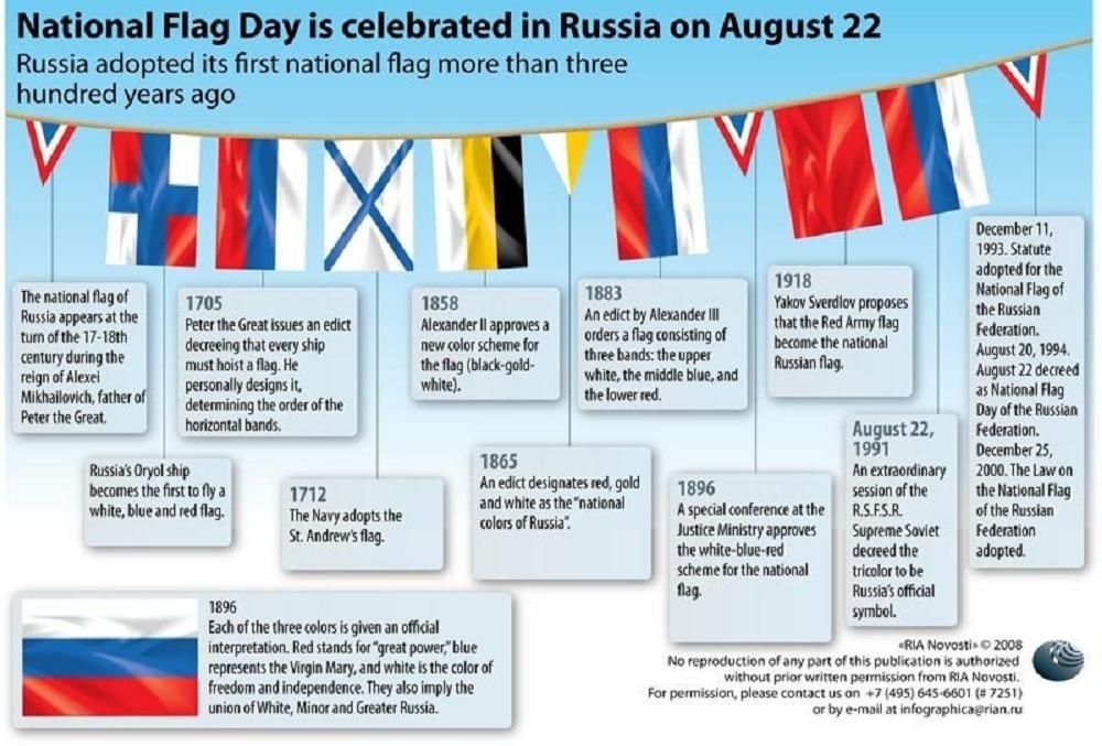 Intermark Relocation - #Russia Happy Russian Flag day! The National Flag  Day is established since 1994. It is celebrated on 22th of August. Have a  look on the Russian Flag changes during