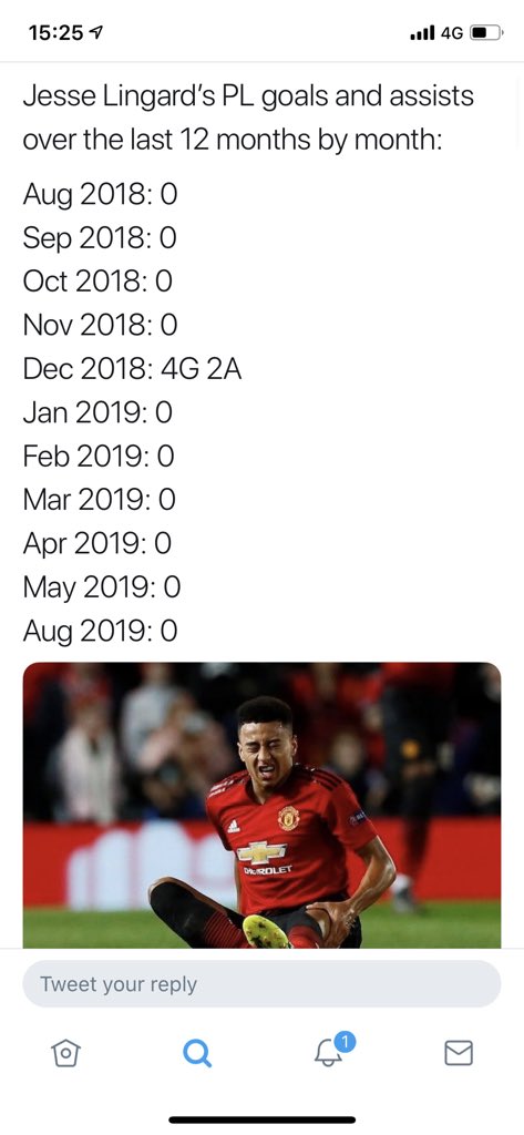 Bet the 4 goals and 2 assists against arsenal were great though 👌🏼