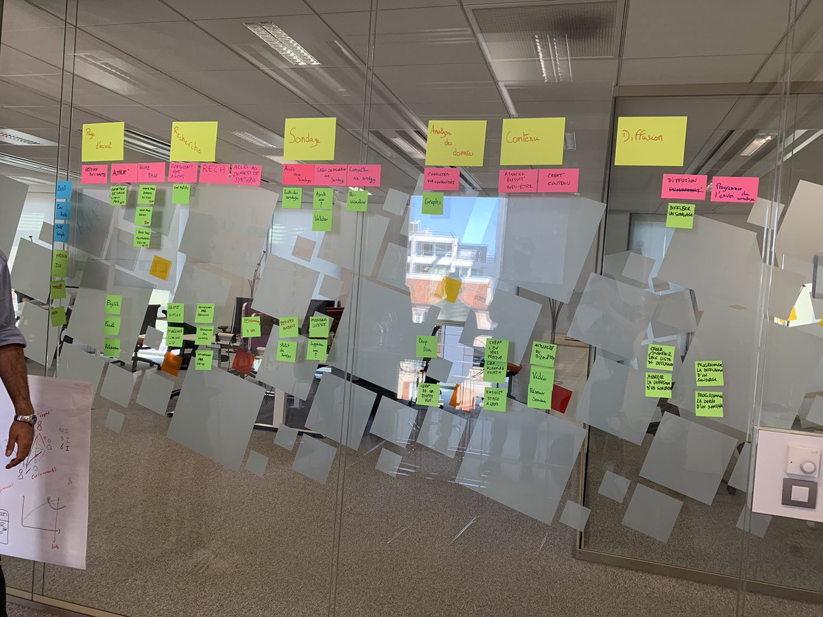 myagilepartner's tweet image. Advanced story mapping during the agile framing training 😋🤪 The participants try to create a real product with a fake subject 🤣😂 Excellent to see the participants so motivated 🤩😘 #agileframing #framingagile #training #agiletraining #agiletrainer