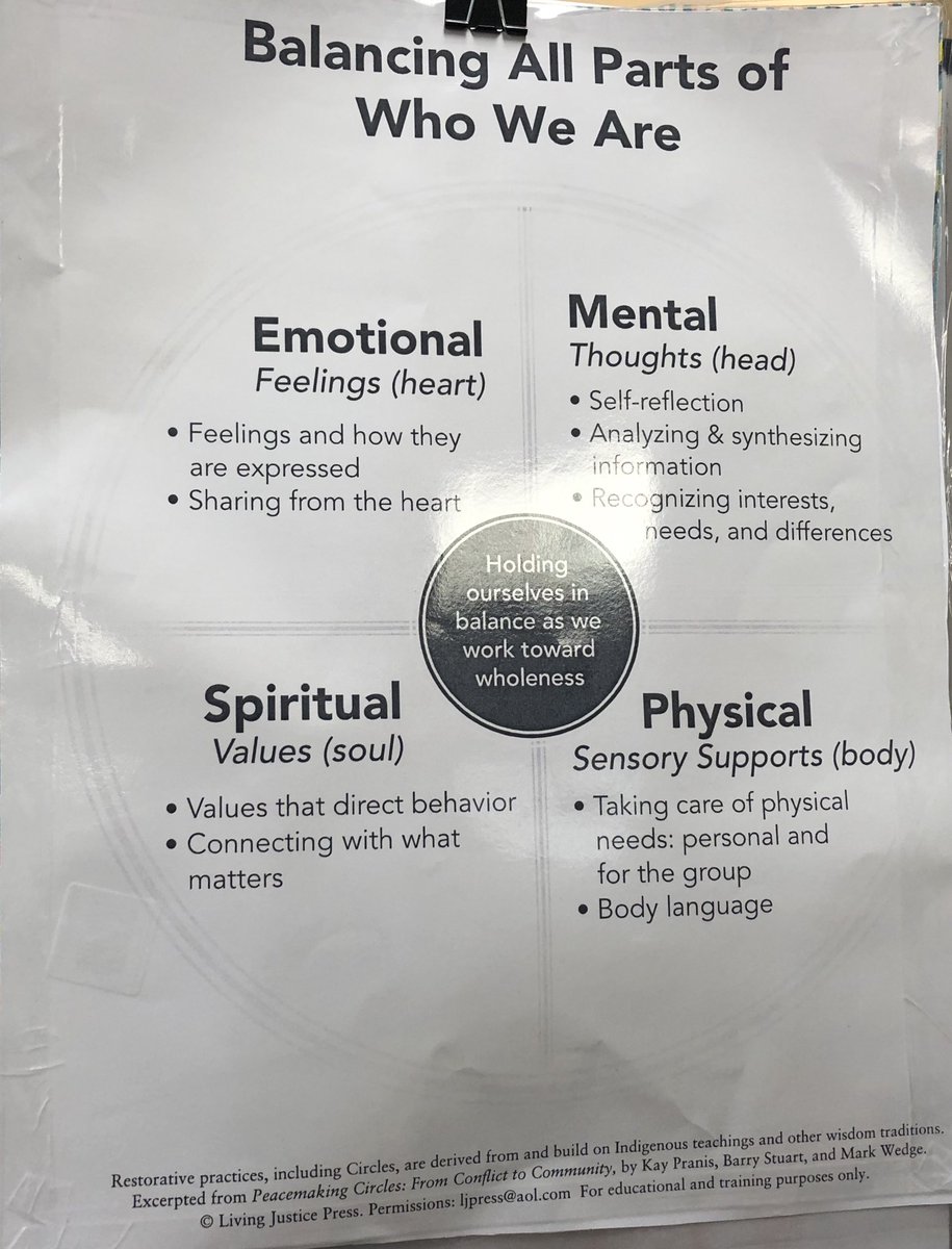LMegronigle's tweet photo. So proud of the many @mchsmustangs staff that came together today to participate in learning more about #restorativejustice #circleprocess ⭕️ ❤️😊 #SocialEmotionalLearning #listentounderstand #communitybuilding #powerfulPD https://t.co/j214AWRuCb