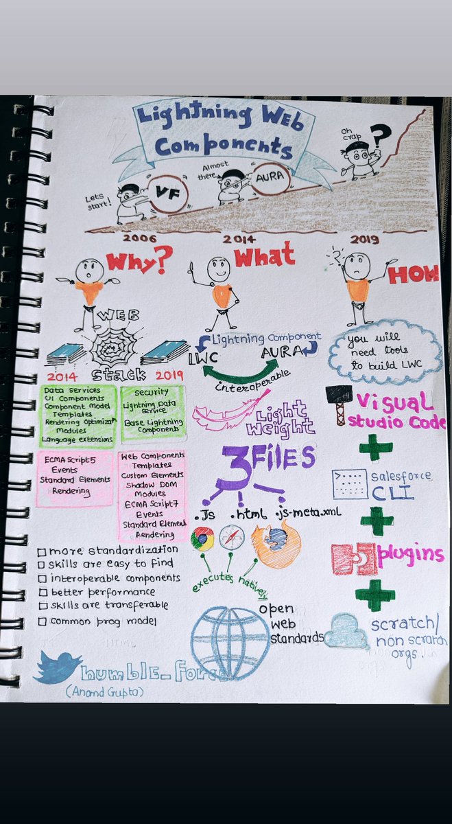 shutchup's tweet image. Complex ideas should be conveyed in the simplest of ways.

Work in progress for my blog

#LightningWebComponents
#SketchNotes
#Trailblazer #LightningChampion