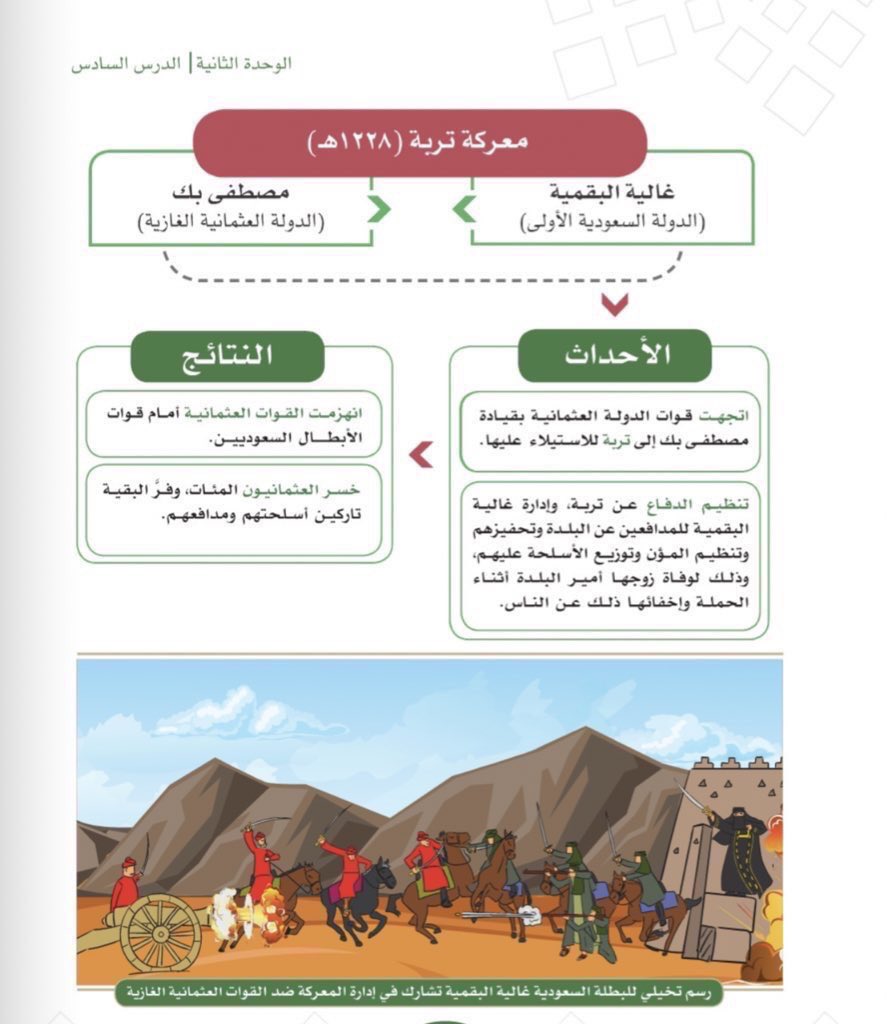 al_zara1's tweet photo. 📌مناهجنا الجديدة تغرس في نفوس أبنائنا وبناتنا قيم المواطنة الحقة وتربطهم بتاريخ وحضارة وطنهم الشامخ فتبني شخصيتهم وتحفظ هويتهم وتعزز انتماءهم لهذه الدولة المباركة والتي أسست في أرض الرسالة ومهد الحضارات
حق للطالب السعودي أن يفخر بتاريخ وطنه وبحكامها ومؤسسيها🇸🇦
 #المناهج_الجديده https://t.co/jcOOs9fsyD