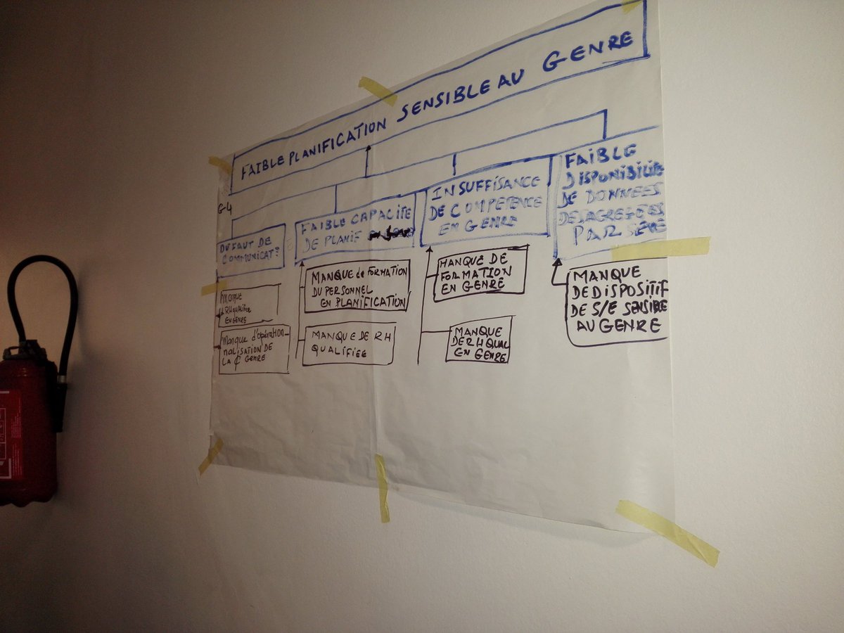 m_diedhiou's tweet photo. Atelier de Formation en Planification Budgetisation sensible au Genre en partenariat avec la Fondation Friedrich Ebert Stiftung, Dakar les 21 et 22 aout 2019. #kebetu #GirlsInIct #jiggencitic https://t.co/D1da4S65qM