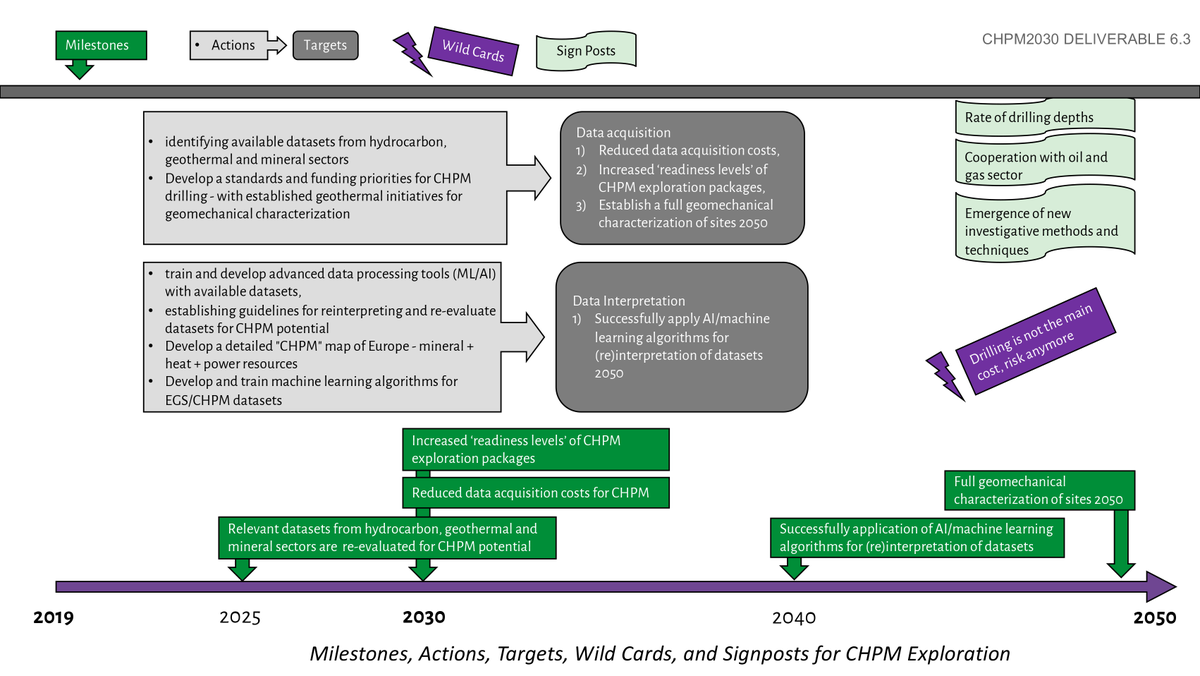 CHPM2030project tweet media