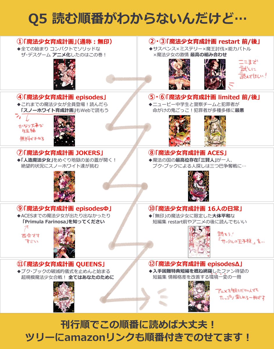 バタラン 外伝やweb短編 ファンブック等もあり楽しい 魔法少女育成計画breakdown T Co Rpm9xyonbf 魔法少女育成計画f2p 1巻 T Co xacwwyd7 2巻 T Co Gqxsqsoqax Web短編 T Co Met14swu8r 魔法少女育成計画