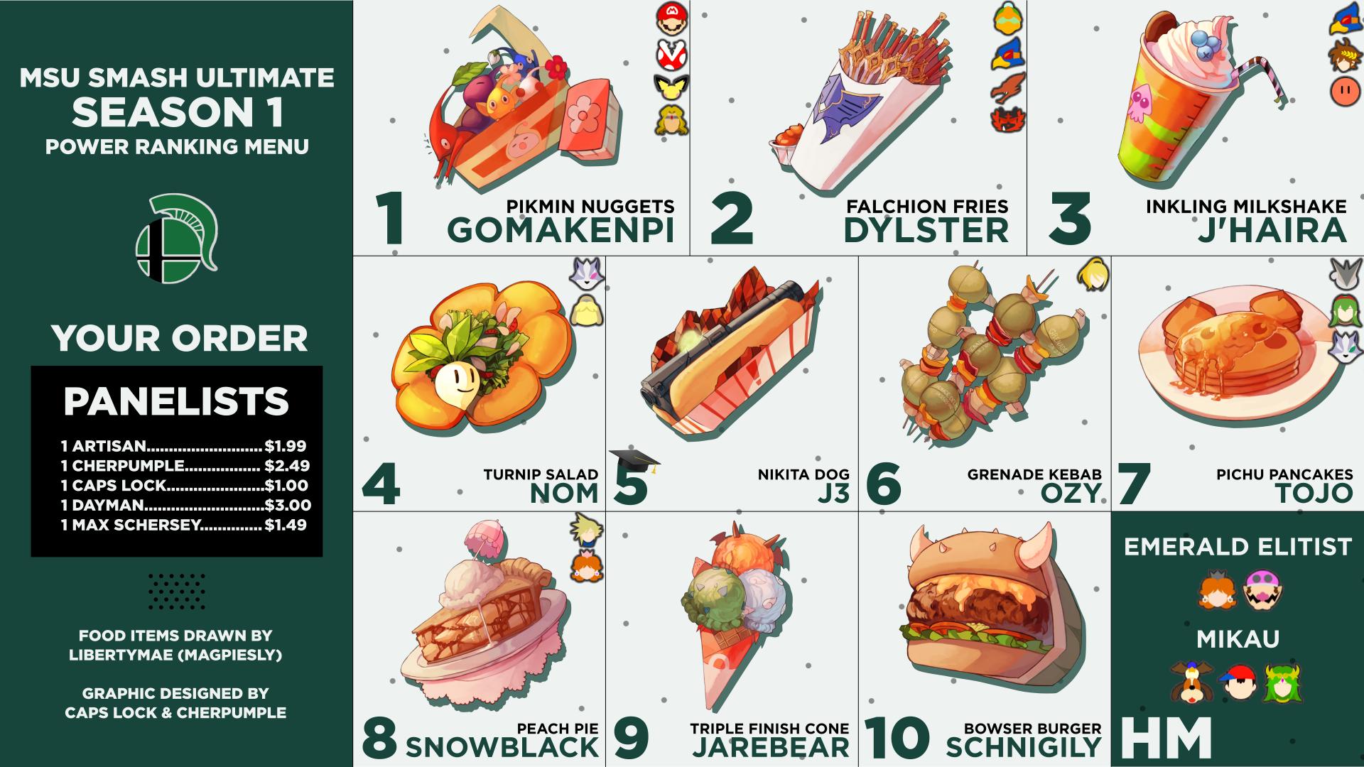 MSU Smash Ultimate on Twitter "With the start of the Fall semester