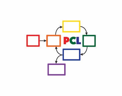 pogilpcl's tweet photo. The POGIL-PCL Website is now live!  Check us out at https://t.co/wmNvaeNJiL https://t.co/QKv13jWOre