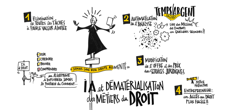 juridique_innov's tweet photo. En route vers le #villagelegaltech de novembre et pour placer quelques enjeux de la #legaltech et de l' #IA pour les #juristes, voici 2 brèves interviews de juristes BPI... qui illustrent notre thème 2019: « Humain + Technologie = 3 ». En vidéo > https://t.co/2PEpaAkDWO https://t.co/eF3SoQJb9B