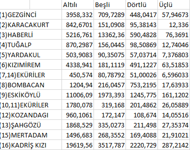 Kocaeli de bu tutarlar gözüküyor herkese bol şanslar :)