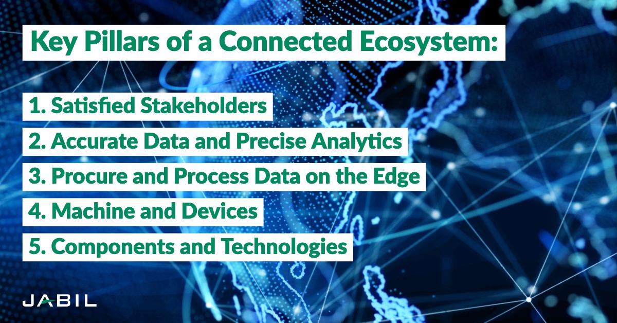 Jabil's tweet image. To effectively deliver a personalized product experience, companies must consider these five pillars of a #connectedecosystem: bit.ly/2vymzlH #IoT