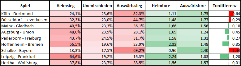 2 Spieltag Bundesliga 2019 20 Prognose 2 Bundesliga 2020 01 13