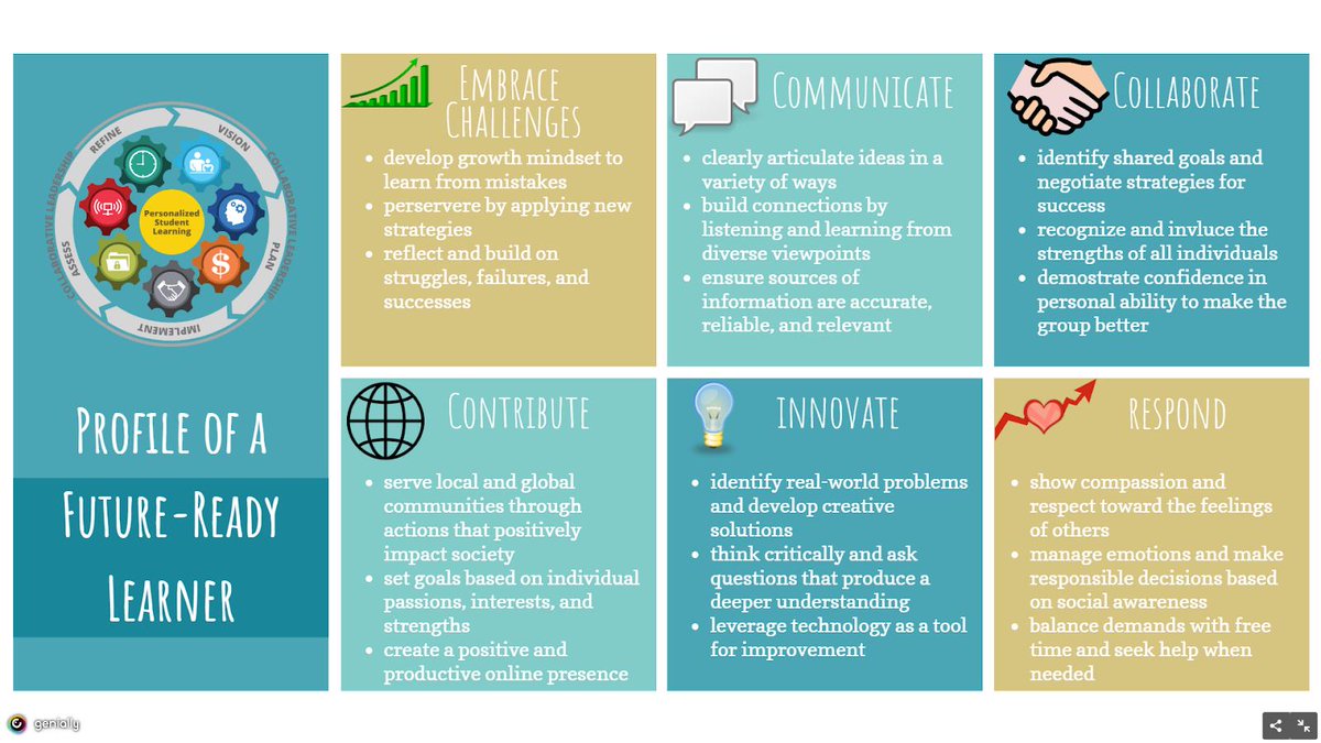 Hamilton_LMS's tweet image. Are you a Future Ready Learner? #futureready #futurereadylearner #libertylearns @FISD_Libraries @LHSRedhawks @genially_en #embracechallenges #communicate #collaborate #contribute #innovate #respond #FriscoISD #FISDLearns #genially