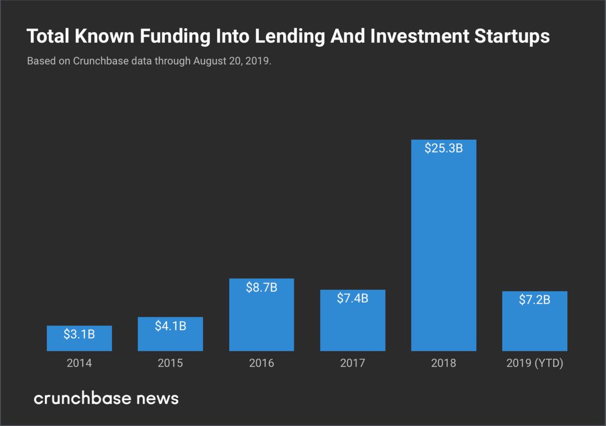 sliced investing crunchbase snapchat sliced investing crunchbase snapchat
