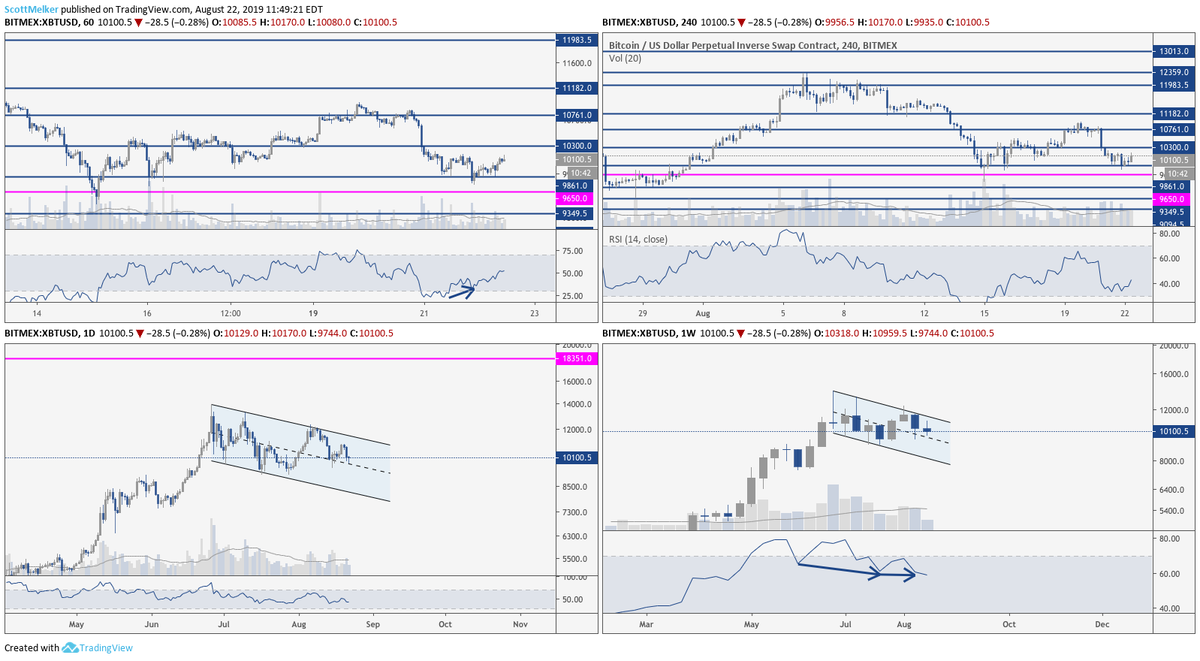 Monthly Cryptocurrency Charts