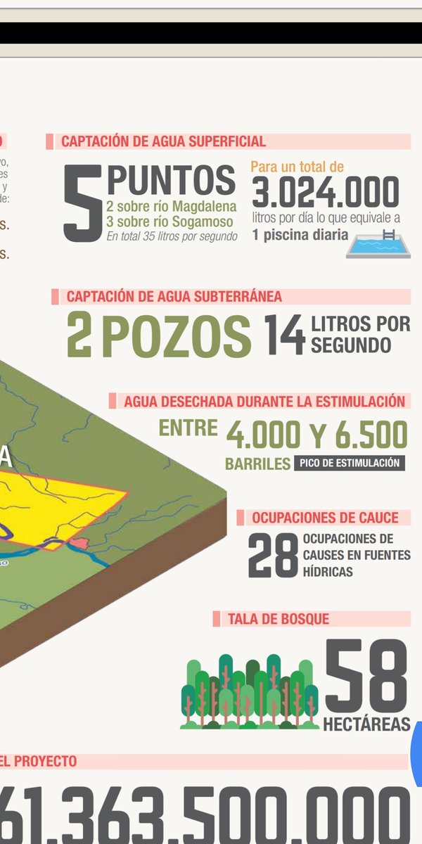 CPodion's tweet photo. El proyecto de perforación exploratoria APE Guane A empleará 14 litros de agua subterránea por segundo #NoAlFracking #JuevesContraElFracking #AudienciaPública https://t.co/6EgGP3uW4r