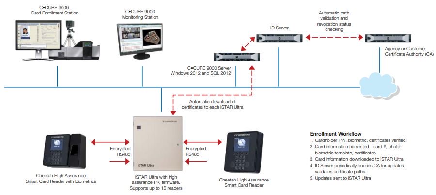 JCI_TechComms tweet media