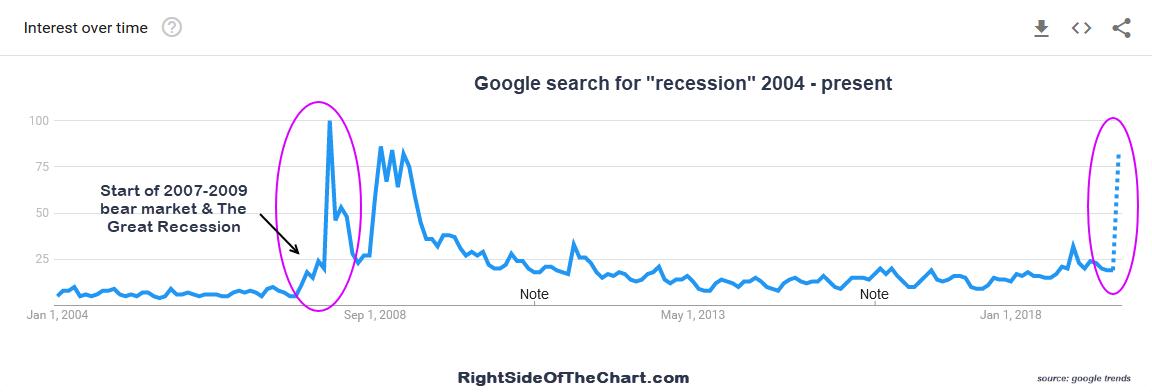 Randy Finney Right Side Of The Chart