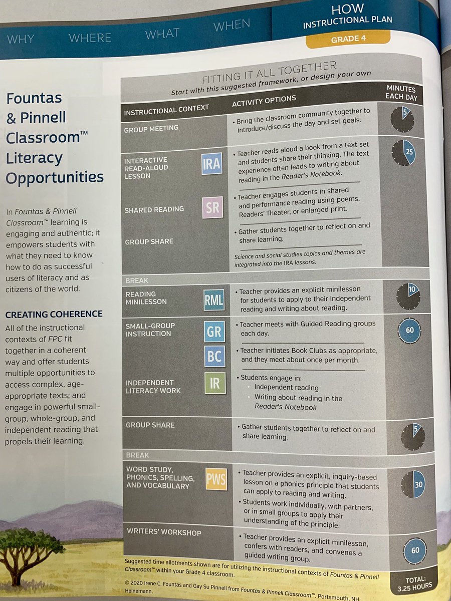 GNA_CIC's tweet photo. Thank you thank you thank you @FaleshaCoe for teaching us how to use these valuable resources from @FountasPinnell Literacy to grow all our learners! 📚 #answertomyprayers #SanMarcosCISD #FPLiteracy https://t.co/9u4EZ7qX3N