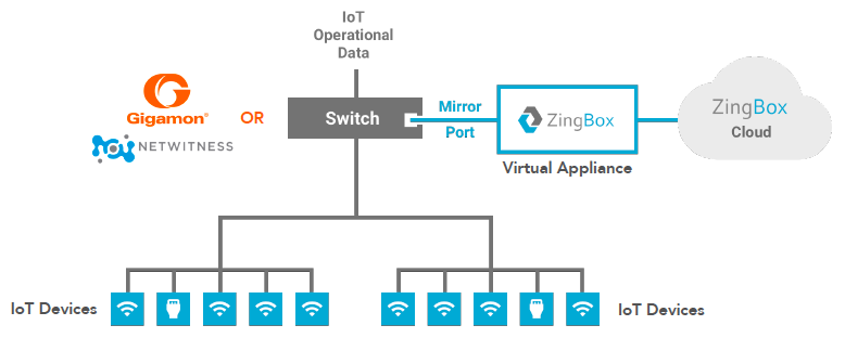 ZingboxSecurity tweet picture