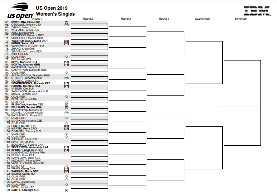 MichalSamulski's tweet photo. Women's singles draw #USOpen https://t.co/nMawtYcnEv