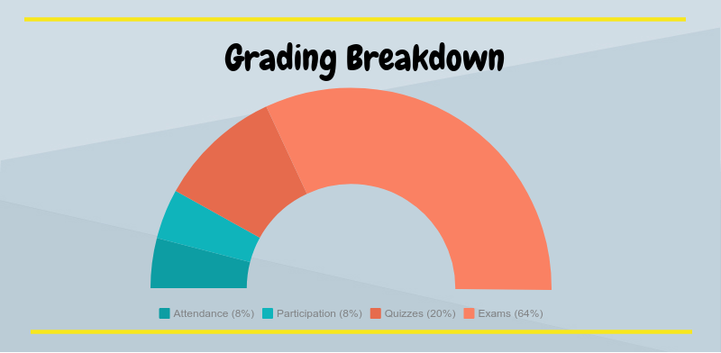 DrNeurosaurus's tweet photo. Here's what I put together @cmtribull ! I copied you real hard. I used @piktochart to make a #VisualSyllabus
What do you think? https://t.co/sV0kEhyIIh