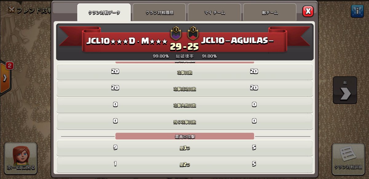 JAPAN_CLASH_L's tweet photo. 【Japan Clash League】

JCL Summit Champ
★★★D・M★★★

vs

JCL Crest Champ
ーAGUILASー

の結果です。

これにより
Japan Clash Leagueチャンピオンは
★★★D・M★★★
に決定しました！

おめでとうございます🎊

#クラクラ
#拡散希望 https://t.co/y4ffPbBtjP