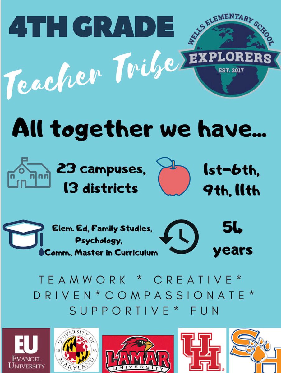Wells Elementary (@cfisdwells) on Twitter photo 🤔 How is it possible to have so many exceptional teachers? Well, we have THE BEST 4th GRADE TEACHERS IN THE WORLD in <a href="/CFISDWells4th/">Wells 4th Grade</a> as well! Top: <a href="/megan_weerts/">Megan Weerts</a>, <a href="/ShareeMMorris/">Sharee Morris</a>, @MsRathmell Bottom: <a href="/MrsLaurenBohm/">Lauren Bohm</a>, @mrshartzler4, @AmandaW34671911 #ExploreWells #WeAreWells 💙🌎 🤔 How is it possible to have so many exceptional teachers? Well, we have THE BEST 4th GRADE TEACHERS IN THE WORLD in <a href="/CFISDWells4th/">Wells 4th Grade</a> as well! Top: <a href="/megan_weerts/">Megan Weerts</a>, <a href="/ShareeMMorris/">Sharee Morris</a>, @MsRathmell Bottom: <a href="/MrsLaurenBohm/">Lauren Bohm</a>, @mrshartzler4, @AmandaW34671911 #ExploreWells #WeAreWells 💙🌎