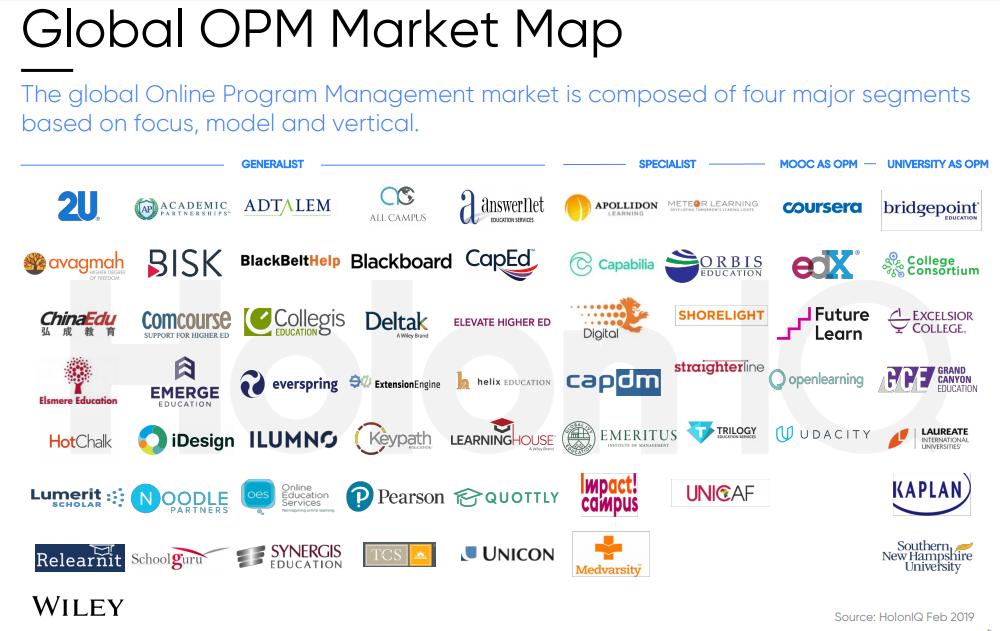 Reflecting on the the OPM landscape - So much change even in the last year.