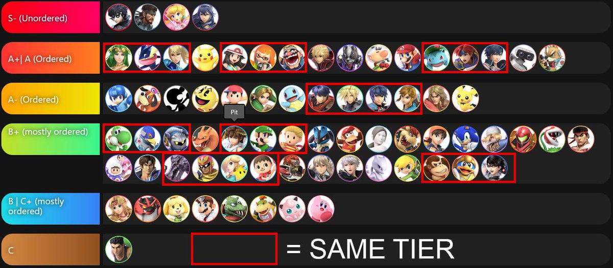 19 Tier List What Does S Mean - Tier List Update