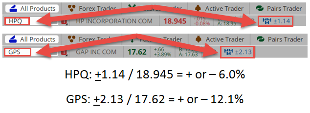 CameronMayCS's tweet photo. With a number of big names announcing earnings after market close, where might the biggest #surprises lie? #thinkorswim's #MarketMakerMove might be used to gauge potential trader uncertainty. For example, HPQ vs GPS: https://t.co/ugBJh35p8s