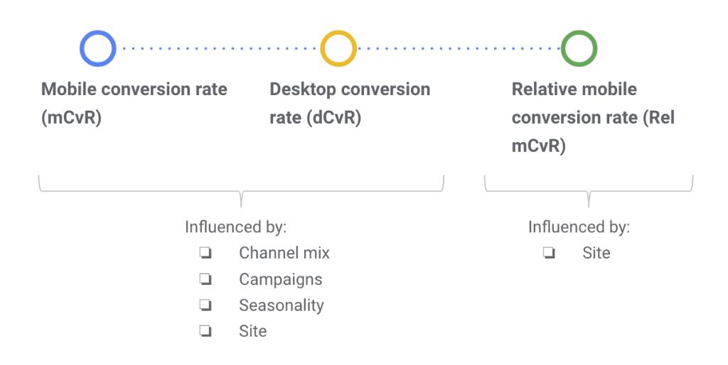 googleanalytics's tweet photo. From our blog: The mobile challenge, and how to measure it
https://t.co/gOkiEZudkX /by @LinaCHansson #measure https://t.co/yBcGeXpnGv
