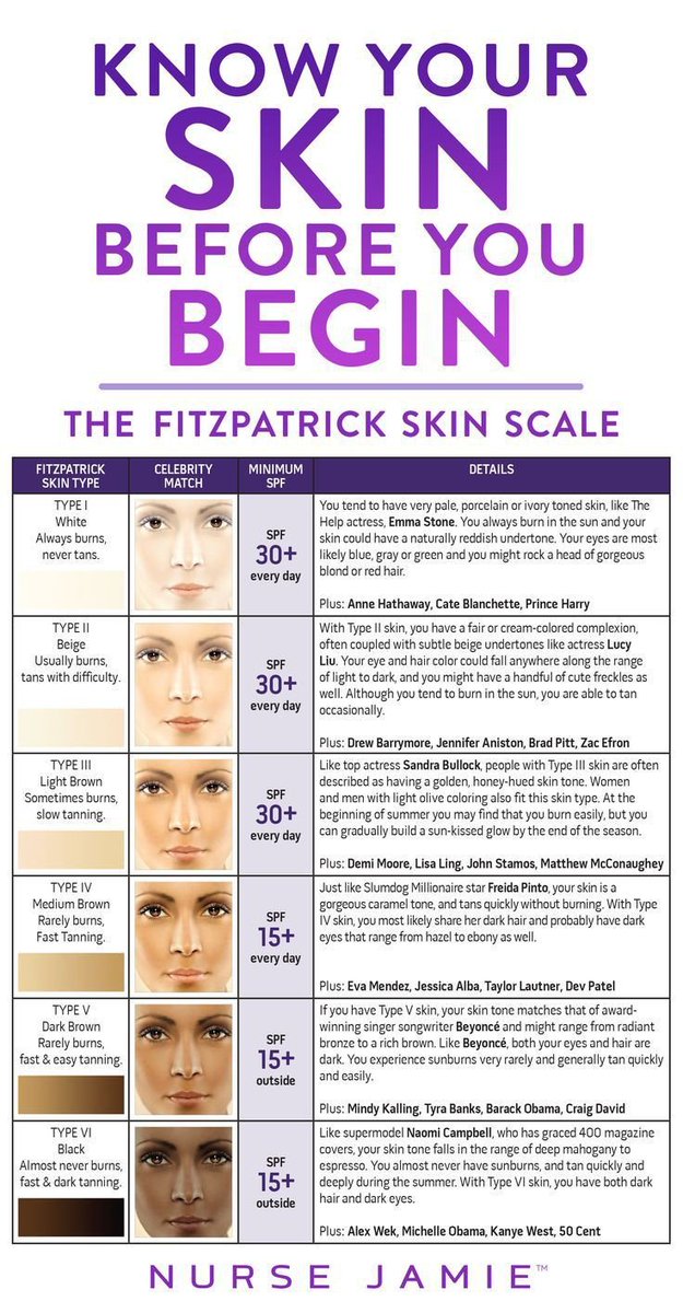 LSS_Store's tweet image. &quot;Know your skin before you begin&quot;❤️🤗

Women&apos;s Beauty Care &amp;gt;&amp;gt; bit.ly/2GVroLL

Visit us👉lssonlinemart.com
#TrickandTips #bodyftness #skin #skincare #beautycare #beauty #makeupartist #makeup #beautyblooger
#womenfashion #womencollection #lssonlinemart  #USA
