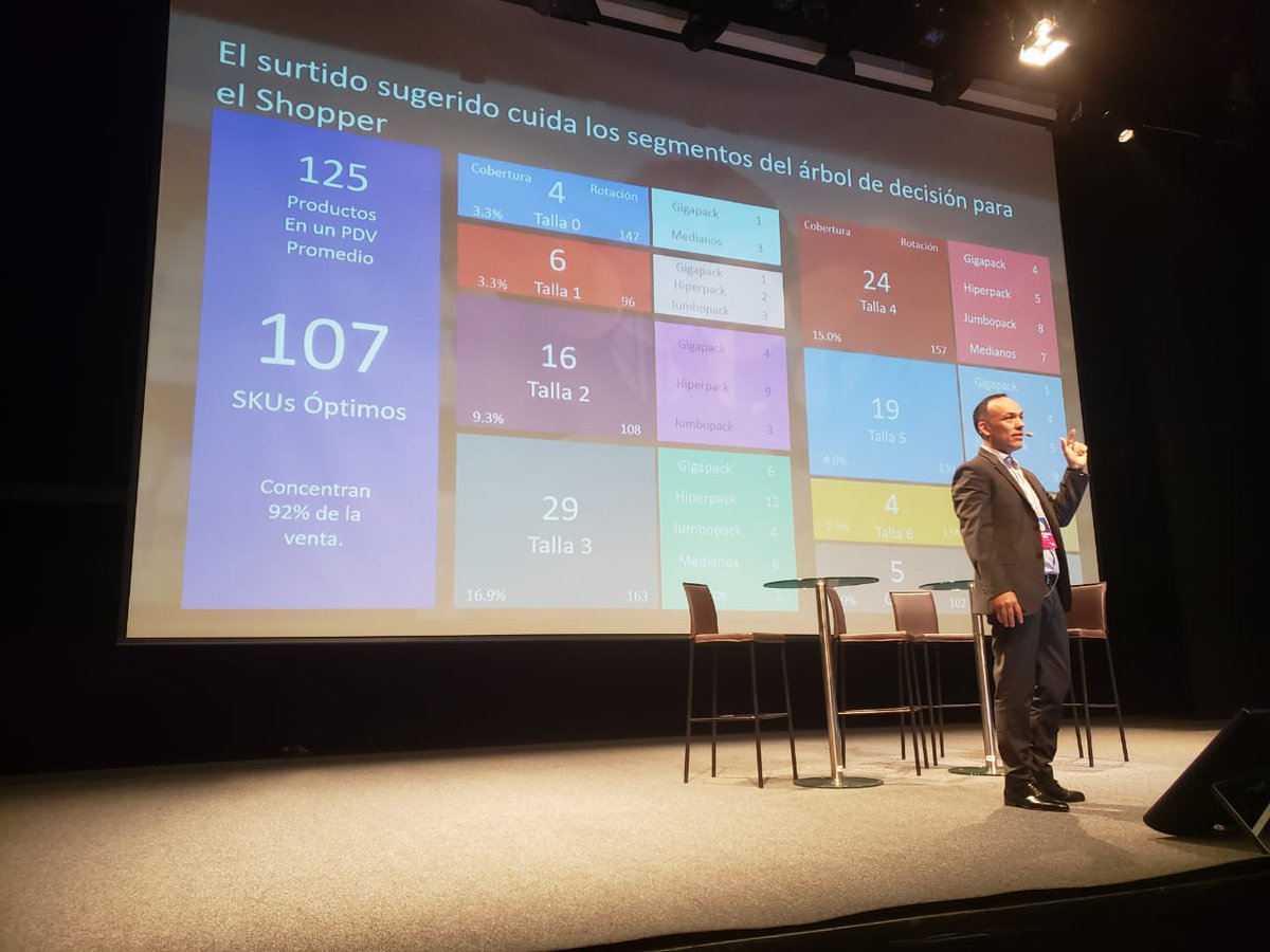 Conocer el árbol de decisión del Shopper y como están ejecutándose los espacios y surtidos en la góndola, brinda una mejor perspectiva para ganar dentro de la categoría. En #Talkin19 lo explicamos con nuestra solución High Performing Shelf